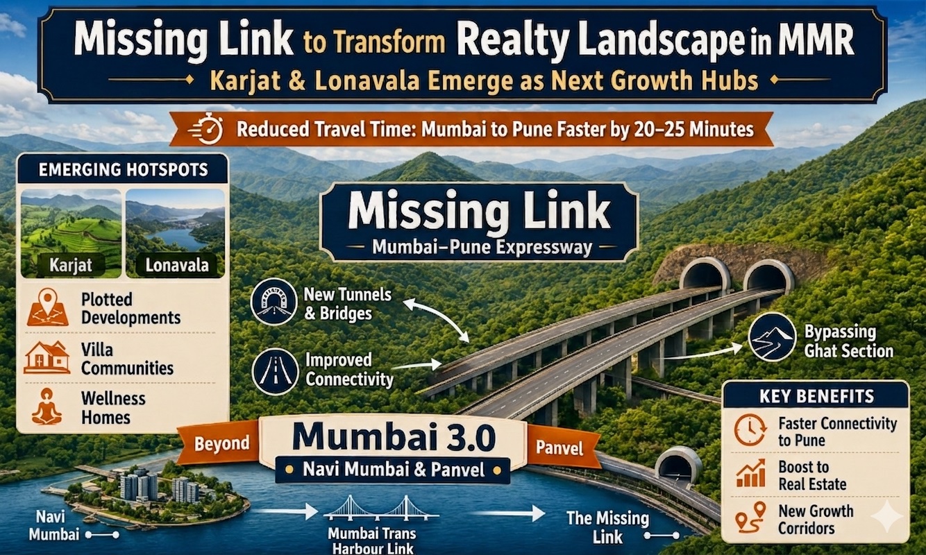 Missing Link to Transform Realty Landscape in Mumbai 3.0